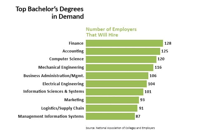  Degree Art